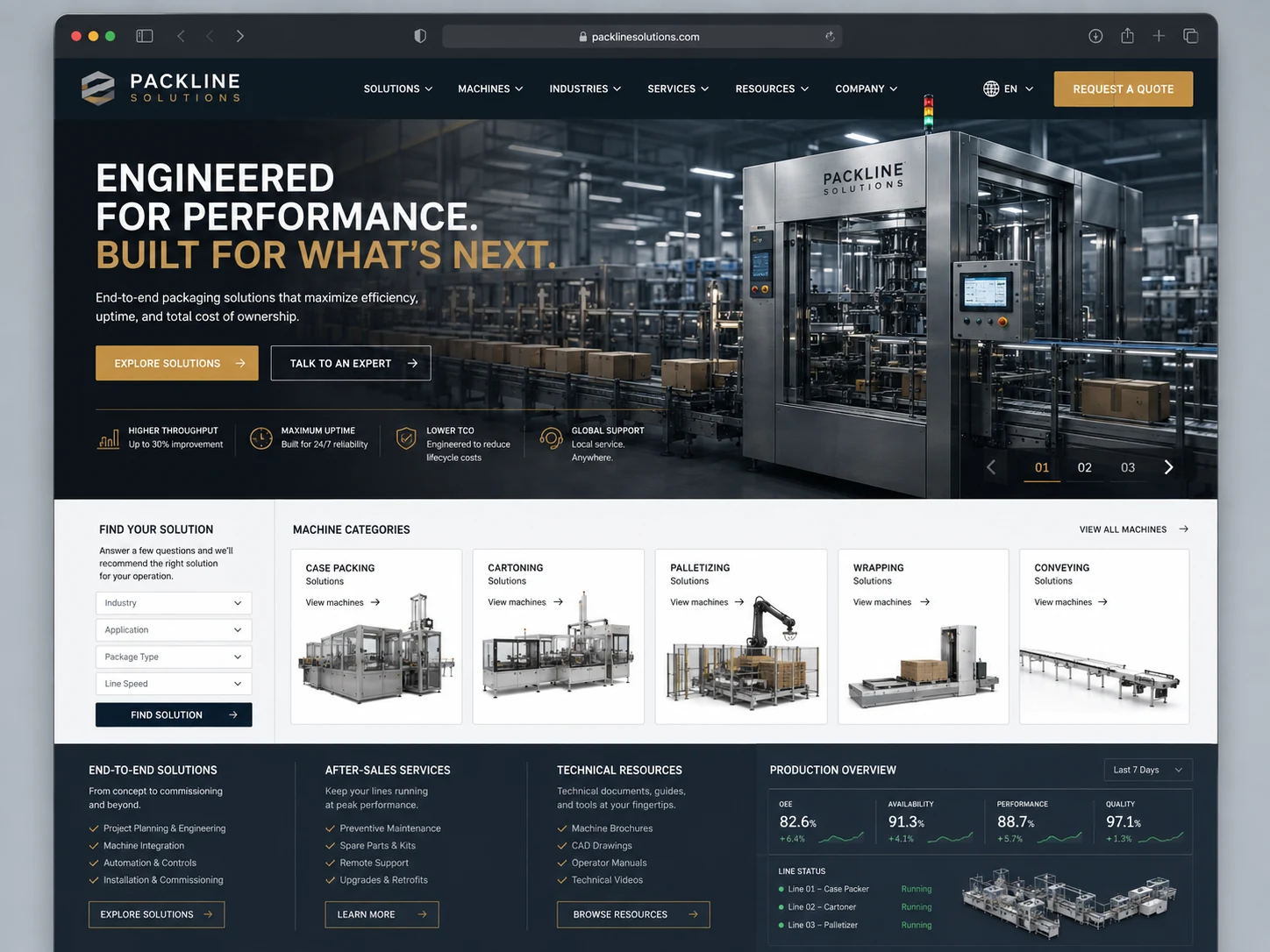 Packline Motion — Conveyors / Product Handling concept website preview