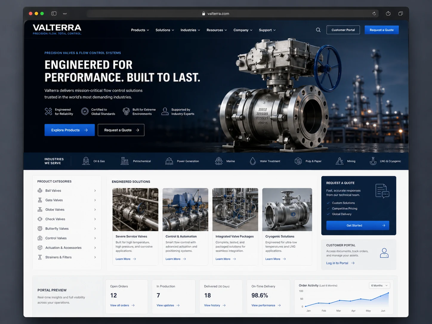 Valterra Flow Control — Flow Control / Valves concept website preview